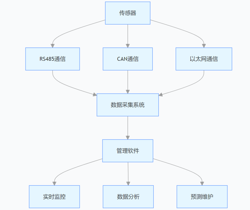 螺栓預(yù)緊力稱重傳感器 螺栓預(yù)緊力稱重傳感器